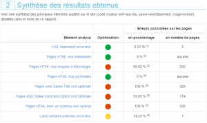 audit de referencement naturel